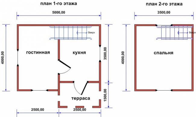 Проект БД-5