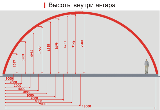 Арочные ангары Ростов-на-Дону