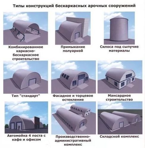 быстровозводимый бескаркасный арочный ангар быстровозводимый бескаркасный арочный ангар