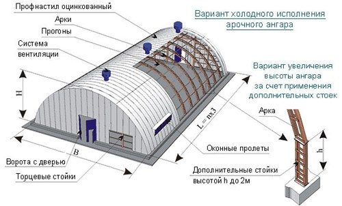 Каркасный арочный ангар Ростов-на-Дону Каркасный арочный ангар Ростов-на-Дону