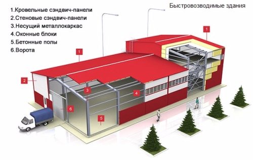 Быстровозводимые ангары Ростов-на-Дону Быстровозводимые ангары Ростов-на-Дону