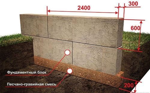 Сборный ленточный фундамент в Ростове-на-Дону