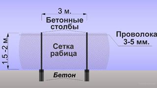 Забор из сетки рабицы под ключ